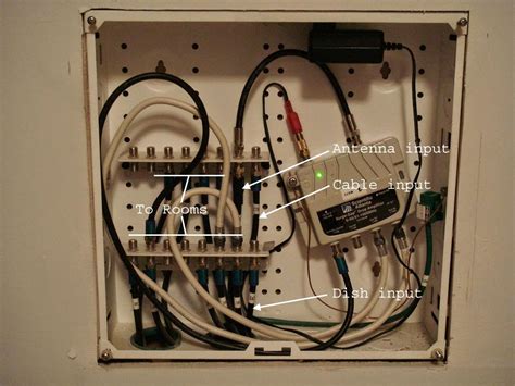 rg6 distribution box|Amazon.com: Coax Distribution Panel.